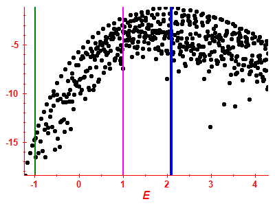 Strength function log